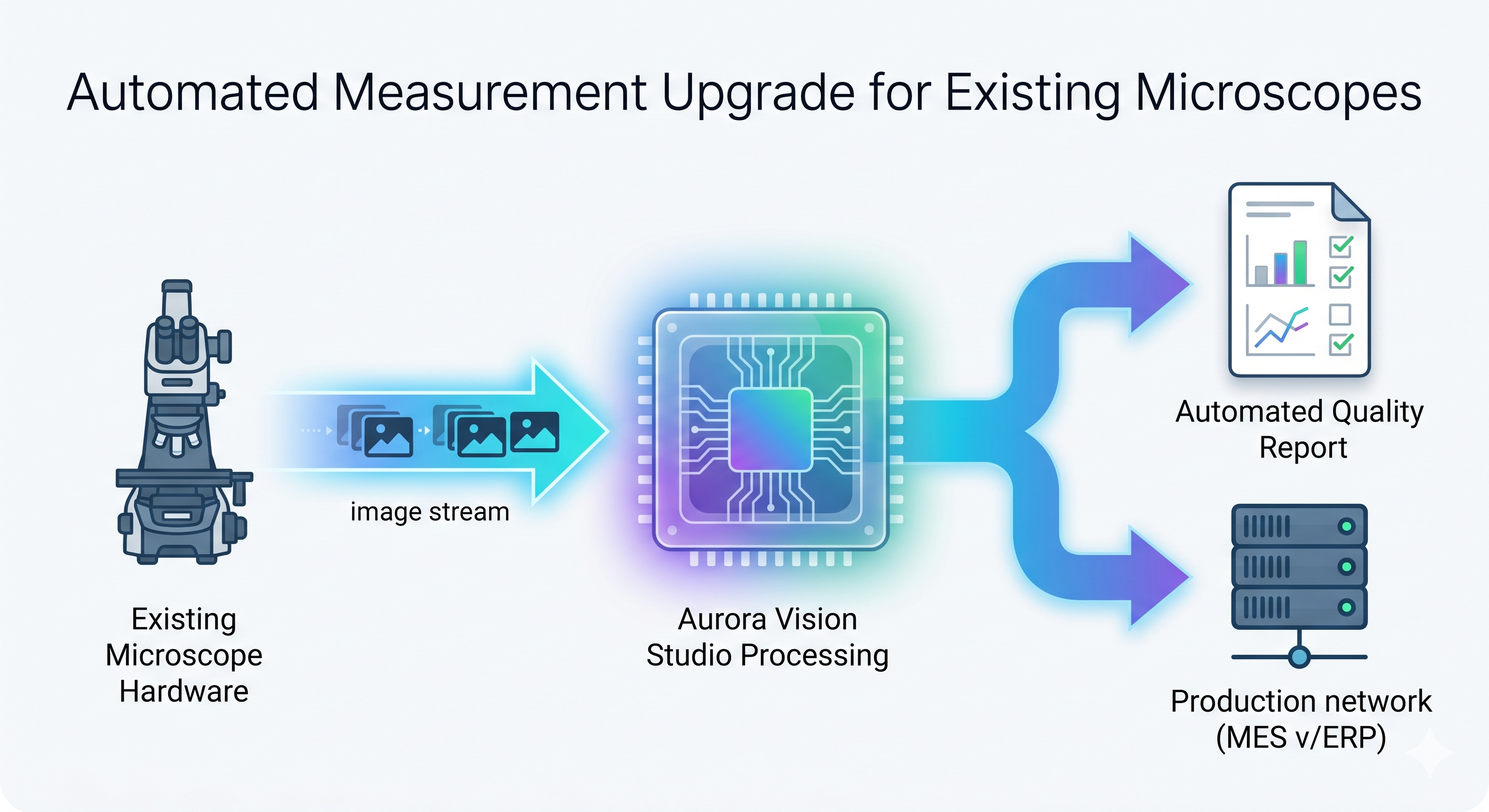AI VISION 